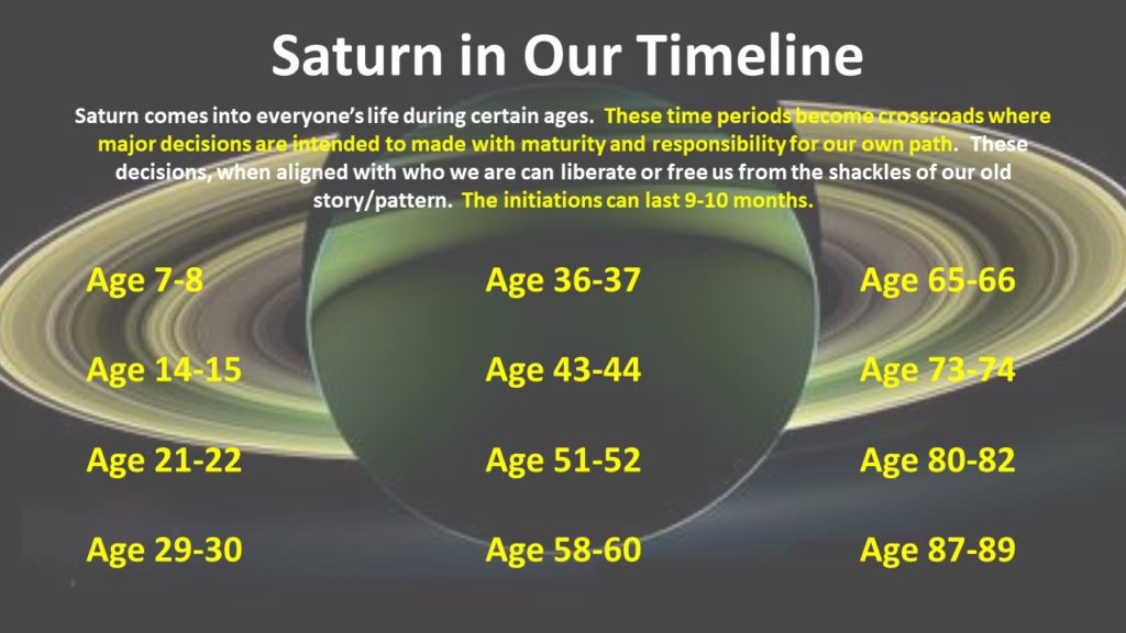 Saturn the Liberator InSpiral Nexus