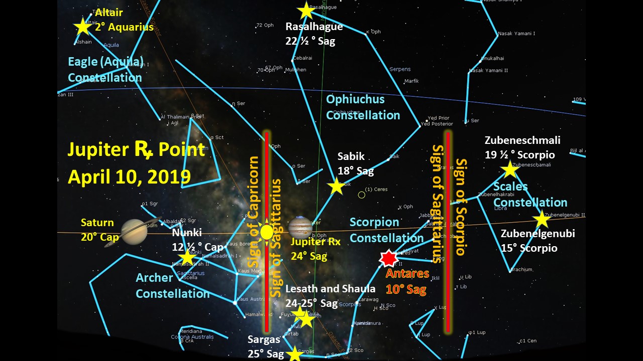 Jupiter Retrograde 2024 Maria Clementina