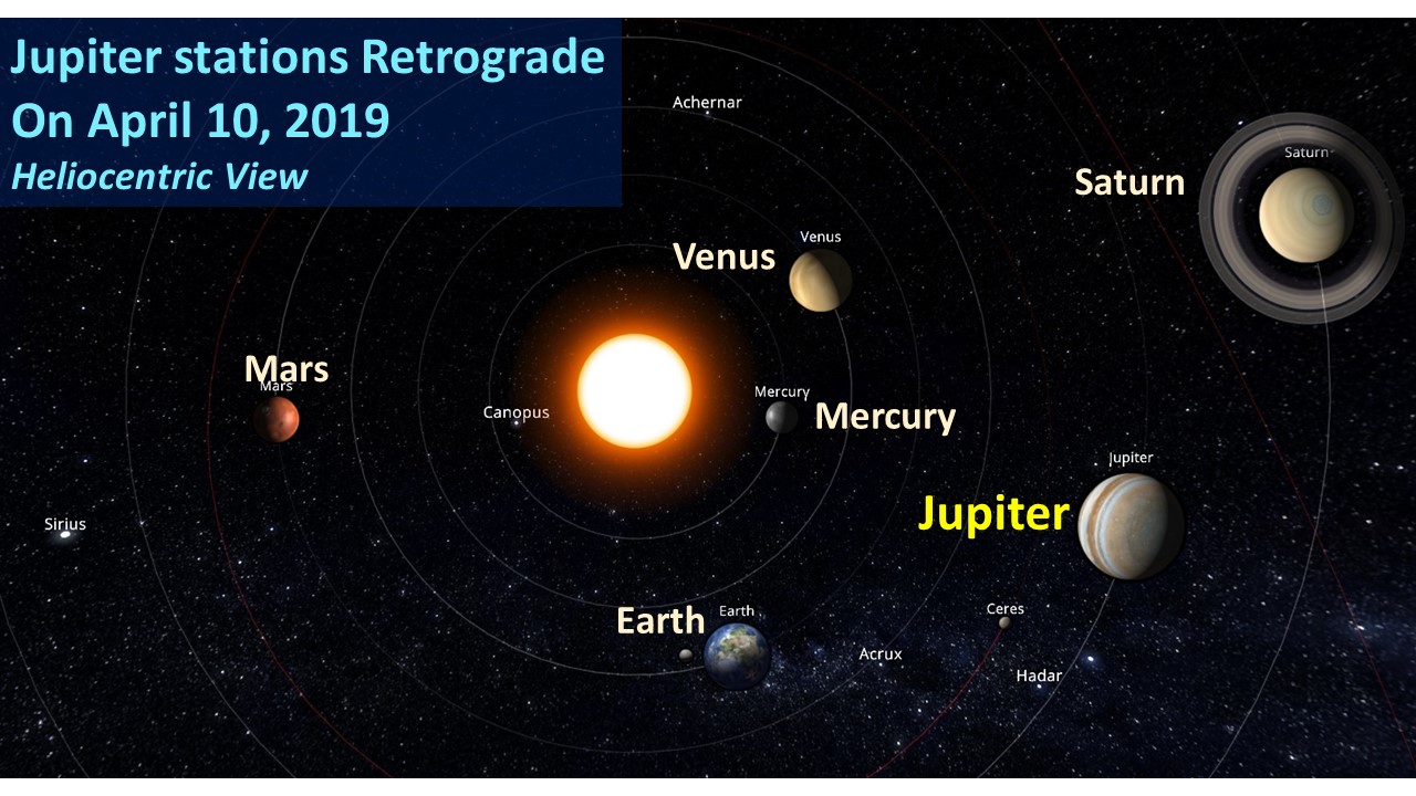 Jupiter Retrograde InSpiral Nexus
