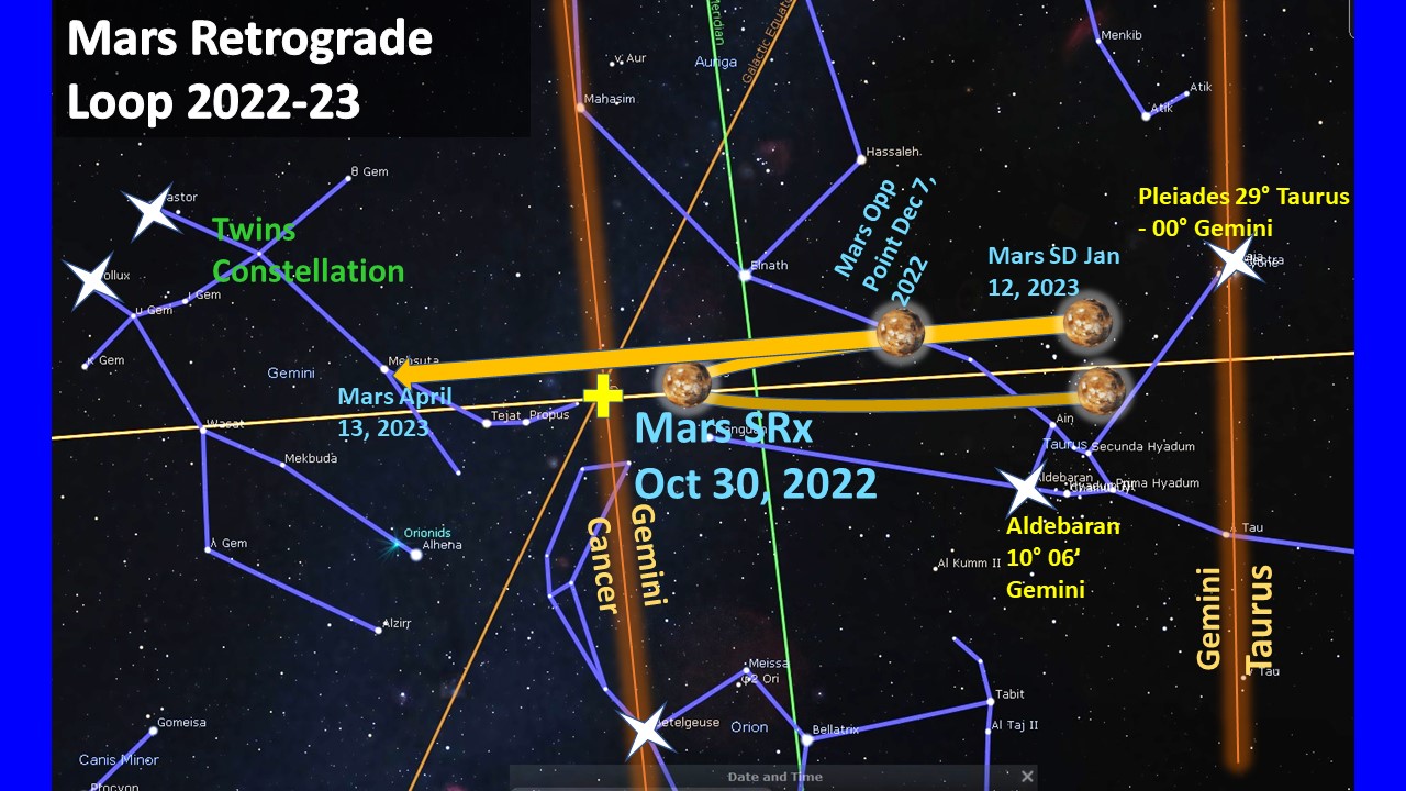 Mars Stations Retrograde October 30th InSpiral Nexus